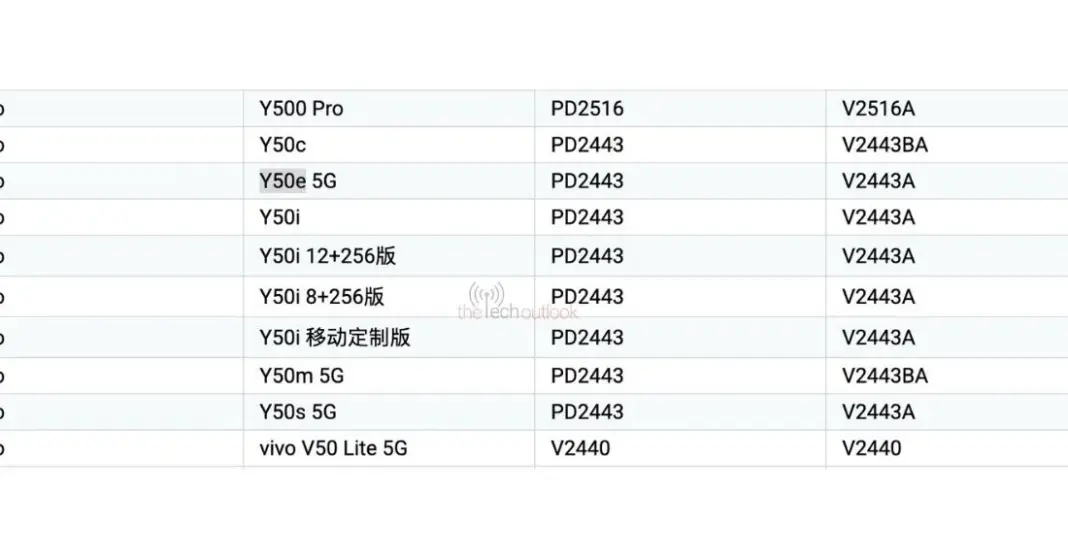 Ilustrasi smartphone vivo dan logo sertifikasi 3C yang mengindikasikan kehadiran Vivo Y50e, Y50s, dan ponsel dengan pengisian daya 44W.