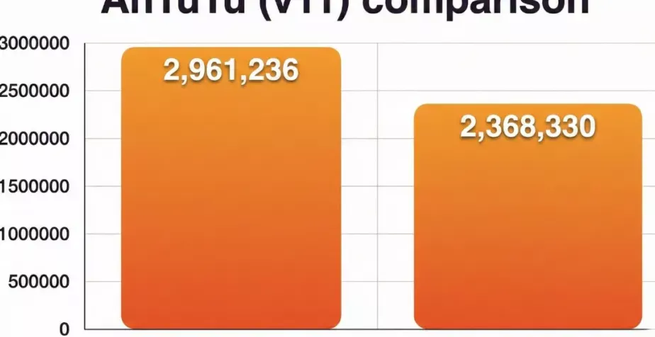 Snapdragon 8 Gen 5 vs 8s Gen 4 AnTuTu comparison