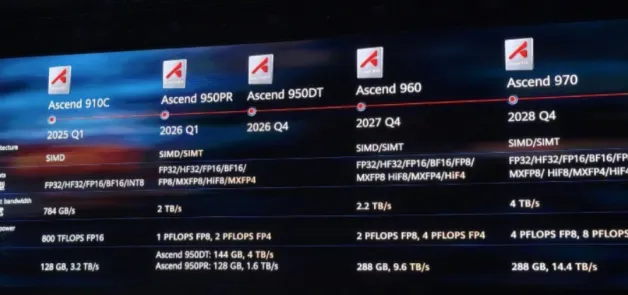 Spesifikasi chip Ascend 950PR dan 950DT Huawei