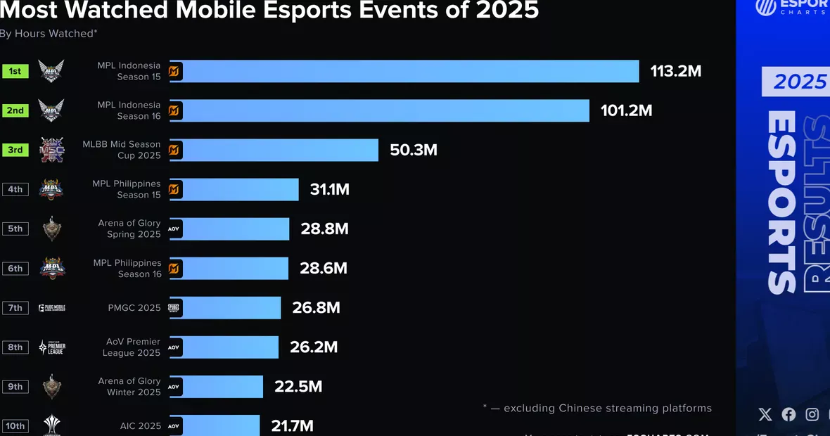 Suasana seru pertandingan MPL ID di atas panggung dengan lampu sorot dan logo besar