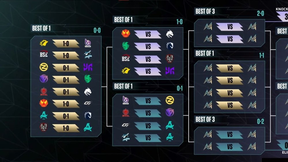 Jadwal M7 Mobile Legends World Championship Hari Ini, Dua Tim Indonesia Berlaga