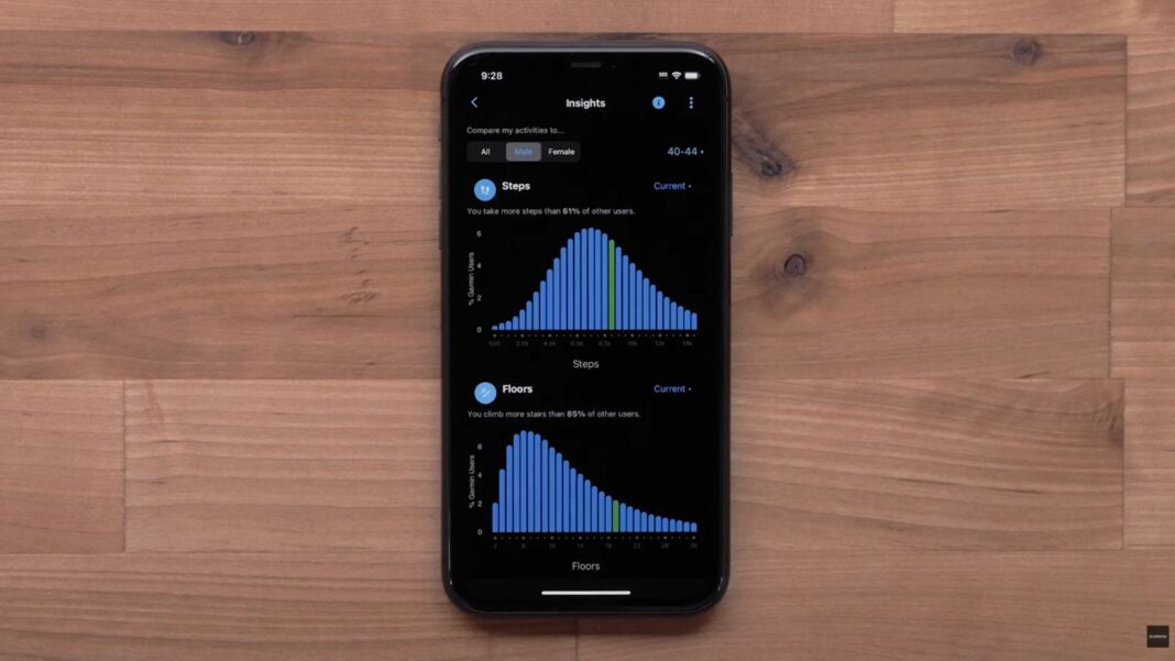 Garmin Connect Dengan Fitur Latihan Adaptif dan Pencegahan Cedera