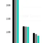 Unduhan Aplikasi India Bangkit ke 25,5 Miliar, Didongkrak AI
