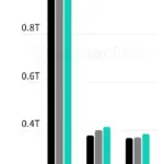 Unduhan Aplikasi India Bangkit ke 25,5 Miliar, Didongkrak AI2