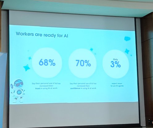 Survei Salesforce: 70 Responden Percaya Diri Bekerja Dengan Menggunakan AI