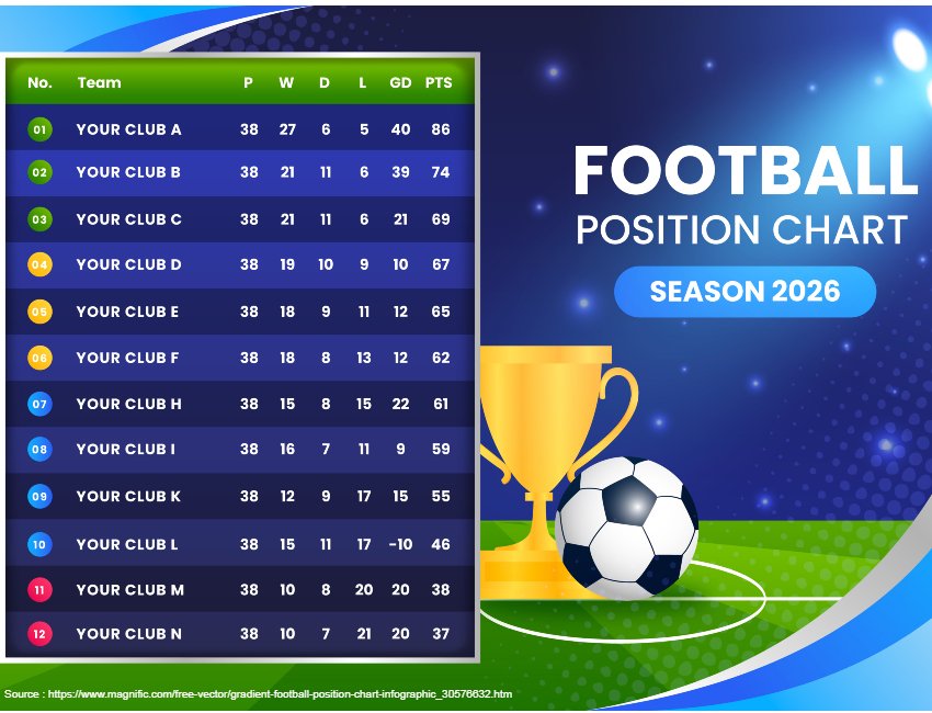 Jadwal Lengkap Piala Dunia 2026 : Format Baru, Lebih Banyak Pertandingan