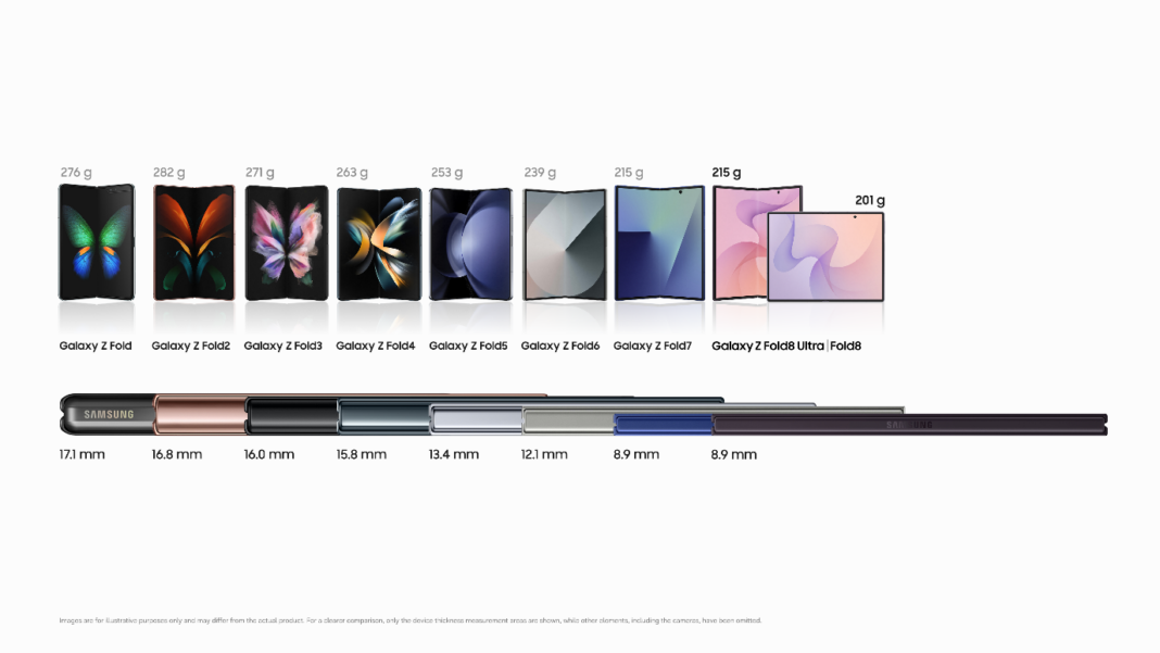 Samsung Ungkap Rekayasa Teknologi di Balik Bobot Ringan Galaxy Z Fold Series